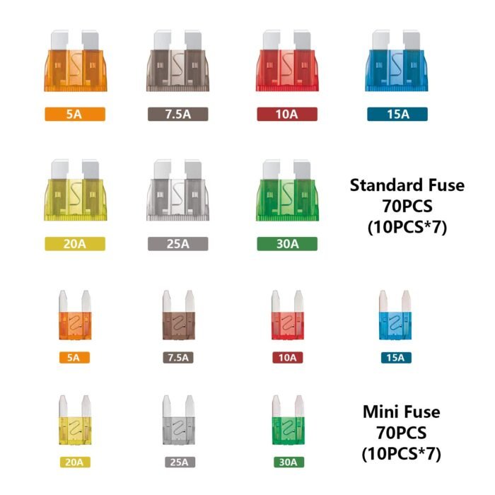 140 Pcs Fuses Automotive Kit - Blade Auto Fuse Assortment Standard and Mini Car Fuse for Marine, RV, Camper, Boat, Truck (5A 7.5A 10A 15A 20A 25A 30AMP/ATC/ATO) - Image 4