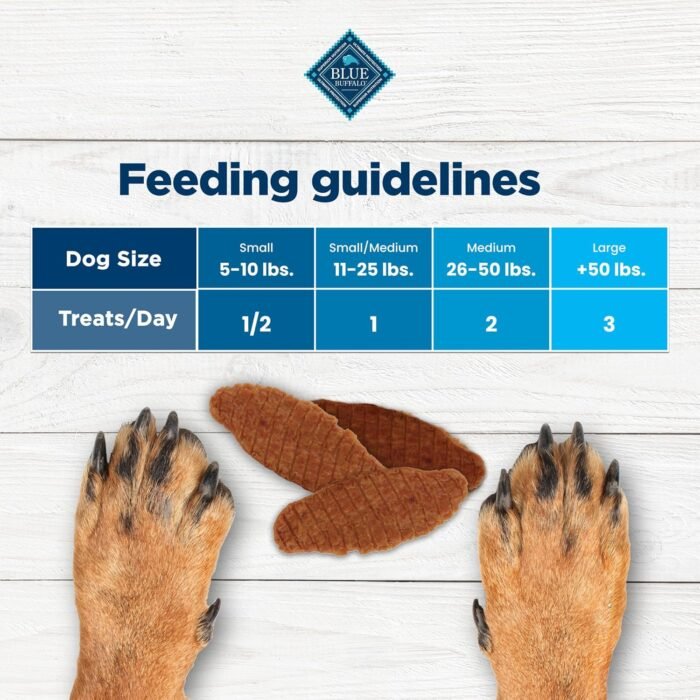 Blue Buffalo Nudges Jerky Cuts Natural Dog Treats Chicken - Image 7