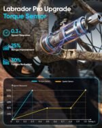 Electric Bike for Adults 1350W Peak, 48V 20AH Battery Ebike, 26" Fat Tire Full Suspension Electric Mountain Bike, 80 Miles Range, 28 MPH, 8 Speed, Torque Sensor, Labrador Pro - Image 4