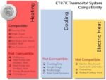 CT87K1004 The Round Heat Only Manual Thermostat,Large,White,Large - Image 3