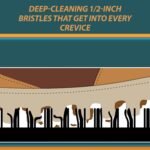 RV Step Covers Boot Brush Cleaner for Camper & Trailer - TrailScrubber | Universal Bristle Mat Scrubs Dirt & Mud - Image 6