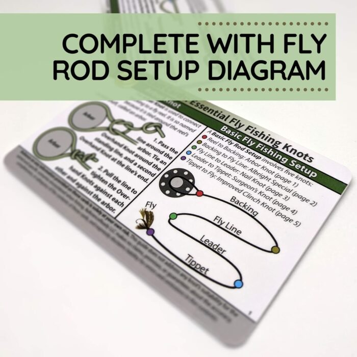 Fly Fishing Knot Cards - Waterproof Guide to 14 Essential Fly Fishing Knots - Includes Mini Carabiner - Image 6