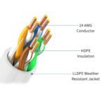 Cat 6 Ethernet Cable 100 ft, Cat6 Solid High-Speed Internet LAN Network Patch Cord Outdoor&Indoor for Modem, Router, PC, PS4/5, TV, Gaming Consoles - Fluke Test Passed, White - Image 4