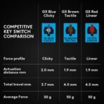Logitech G PRO Mechanical Gaming Keyboard, Ultra Portable Tenkeyless Design, Detachable Micro USB Cable, 16.8 Million Color LIGHTSYNC RGB Backlit Keys - Image 5