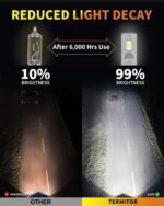 Upgraded 9007/HB5 Light Bulbs, 50,000LM 10X Ultra-Brighter, 6500K Cool White, 1:1 Halogen Size 9007 Fog Lights, Plug-N-Play, IP68 Waterproof, Pack of 2 - Image 4