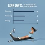 Hydrow Origin Rowing Machine with Immersive 22" HD Rotating Screen - Stows Upright | Live and On-Demand at-Home Workouts, Membership Required - Image 3