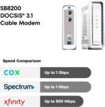 ARRIS (SB8200) - Cable Modem - Fast DOCSIS 3.1 32x8 Gigabit Cable Modem , Approved for Comcast Xfinity, Cox, Charter Spectrum, & more | 1 Gbps Max Internet Speed, 4 OFDM Channels - (No Built-in Wifi) - Image 4