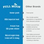 Full Moon Chicken Fillet Healthy All Natural Dog Treats Human Grade Made in USA 48 oz - Image 4