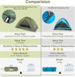 Night Cat Upgraded Backpacking Tents 1 2 Persons Easy Clip Setup Camping Tent Adults Scouts Heavy Rainproof Compact Lightweight - Image 3