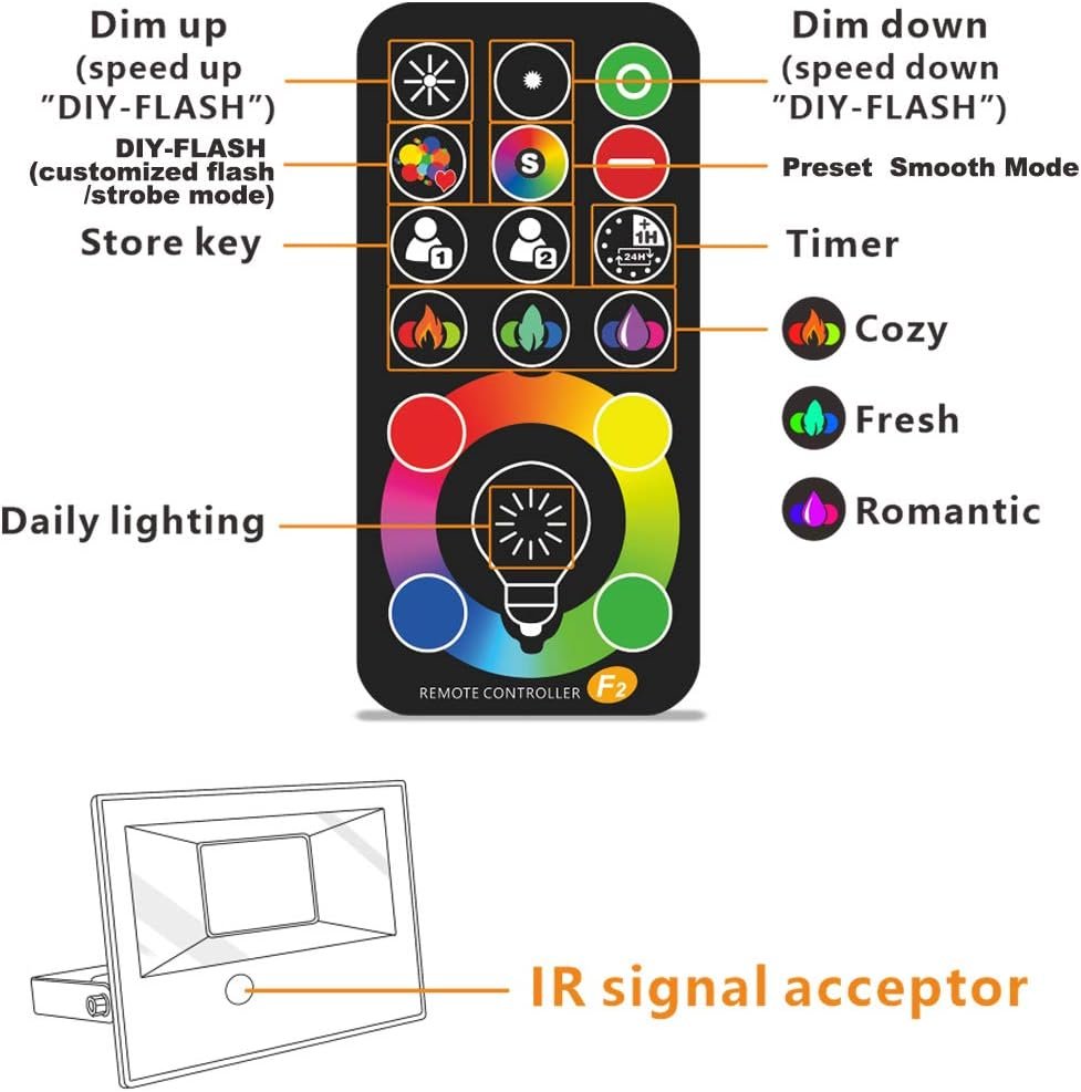 MELPO Led Flood Light 500W Equivalent, RGBW Led Outdoor Lights Colored Floodlight with Remote,50W,5000ML 2700K,120 Colors, Timing, Dimmable, Custom Modes, Landscape Lighting (4 Pack) - Image 5