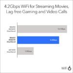 NETGEAR Nighthawk 5-Stream AX5 WiFi 6 Router (RAX43) AX4200 Wireless Speed (Up to 4.2 Gbps) | 2,000 sq. ft. Coverage (Renewed) - Image 5
