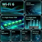 Reyee AX3000 Wi-Fi 6 Router, Dual Band Internet, 802.11ax Wireless, Coverage up to 3,000 Sq. Ft., Gigabit Wan Aggregation, WPA3, Smart VPN for Large Home (RG-E4) - Image 3