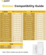 Ensenior 4 Pack 6 Inch LED Recessed Light, Dimmable, 2700K-5000K 5CCT, 1200LM High Brightness, 12W 120V, Damp Rated, Ultra-Thin Canless Wafer Ceiling Light - ETL & FCC & IC - Image 4