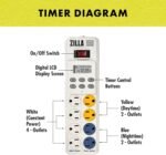 Zilla Reptile Pet Habitat Lighting & Terrarium Heat Power Center Timer, Digital - Image 7