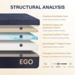 EGOHOME 12 Inch Queen Mattress, Copper Gel Cooling Memory Foam for Back Pain Relief, Therapeutic Bed in a Box, Foam Made in USA, CertiPUR-US Certified, 60x80x12 Black - Image 3