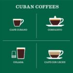 Cafe La Llave Dark Roast Ground Espresso Coffee, 10 oz Brick - Rich and Bold Cuban-Style Blend for Moka Pot, Espresso Machine, or Drip Coffee Maker - Strong, Aromatic Flavor - Image 4