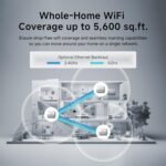 DBIT AX1500 WiFi 6 Mesh Wi-Fi System | 5,600 Sq Ft Coverage & 120 Devices | Dual-Band, Seamless Roaming, Parental Controls | Replaces Wireless Router and Extender | 4 Gigabit Ports Per Unit (3-Pack) - Image 4