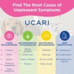 UCARI Pet Sensitivity Test | Screens for 1000+ Intolerances | Food & Environment Analysis | Painless Home Test Hair Sample Method | Results in 48 Hours | Cats & Dogs - Image 8