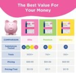 UCARI Pet Sensitivity Test | Screens for 1000+ Intolerances | Food & Environment Analysis | Painless Home Test Hair Sample Method | Results in 48 Hours | Cats & Dogs - Image 9