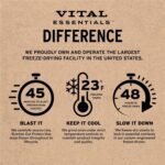 Vital Essentials Chicken Hearts Cat Treats, 1 oz | Freeze-Dried Raw | Single Ingredient | Grain Free, Gluten Free, Filler Free - Image 6