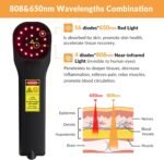 Cold Laser Therapy Device for Muscle & Joint, 4x808nm+16x650nm, Pain Relief, Accelerate Healing, Home Light Therapy for Dogs, Cats, Horses and Animals(Black) - Image 4
