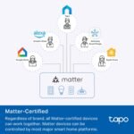 TP-Link Tapo Smart Plug Mini, Matter Compatible, Compatible with Alexa, Google Home & Samsung SmartThings, Energy Monitoring, 15A, UL Certified, 2.4G Wi-Fi Only, Tapo P110M(4-Pack) - Image 4
