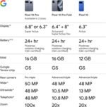 Google Pixel 10 - Unlocked Android Smartphone - Gemini AI Assistant, Advanced Triple Rear Camera, Fast-Charging 24+ Hour Battery, and 6.3" Actua Display - Indigo - 128 GB (2025 Model) - Image 11