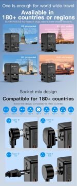 GaN 140W Fast Charging Travel Adapter, Global Plug Converter for UK/EU/US/AU, 3 USB-C + 1 USB-A Multi-Port Universal Charger with Smart Power Distribution & Safety Protection - Image 7