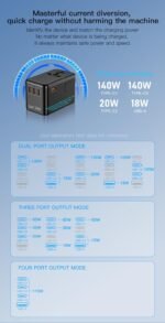 GaN 140W Fast Charging Travel Adapter, Global Plug Converter for UK/EU/US/AU, 3 USB-C + 1 USB-A Multi-Port Universal Charger with Smart Power Distribution & Safety Protection - Image 8