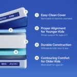 Nectar Kids Full Mattress 8” - 2-Sided Design for Growing Children - Pressure Relieving Memory Foam - Fiberglass Free - 365 Night Trial - Mattress in a Box - Image 3