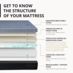 EGOHOME 12 Inch Queen Memory Foam Mattress for Back Pain, Cooling Copper Gel Bed in a Box, Foam Made in USA, CertiPUR-US Certified, Therapeutic Medium Firm, Double 60x80x12 Black - Image 3