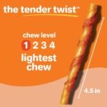 Hartz Oinkies Tender Twists with Real Chicken Breast Rawhide-Free Dog Treats, Highly Digestible Dog Chews, 18 Count - Image 5