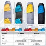 Naturehike 0 Degree Ultralight Down Sleeping Bag for Adults, 650FP Backpacking Cold Weather Sleeping Bag with RDS Down, 28.9℉ for Camping, Hiking, 2025 Model - Image 4