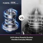 Eureka Cordless Vacuum Cleaner, Anti-Tangle Brushroll, Rechargeable Stick Vacuum, Lightweight for Carpet, Hard Floor, Pet Hair, White NEC280WH - Image 3