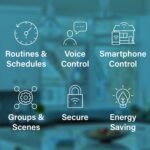 Legrand Wi-Fi Outdoor Dual Output Matter Smart Plug, Effortless Setup, Enhanced Compatibility with Apple HomeKit, Google Home, Alexa & SmartThings, Matter Smart Home, Pack of 1 WWMP31 - Image 8