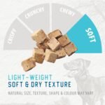 Caledon Farms Freeze Dried Beef Liver Bites Dog Treats, 150 Grams/5.3OZ - Image 6