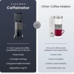 Chefman Caffeinator Single Serve Coffee Maker, Brew Kcups & Grounds, Drip Coffee Machine with Brew Strength Settings, Iced Coffee Function, 48 oz. Removable Water Reservoir - Image 3