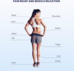 Red Light Therapy Device for Pets/Human, Infrared Light Therapy for Joints & Muscles Pain Relief, Handheld Cold Laser Therapy Device for Face and Body, with 2 Wavelenghth (808nm+650nm) - Image 5