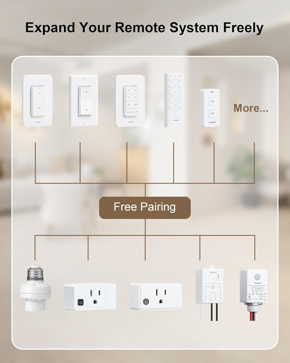 Wireless Remote Control Outlet, 200FT Long Range Remote Light Switch, Mini Remote Outlet Plug, 15A/1875W High-Power for Lamps, Lights, Household Appliances, FCC & ETL Listed (5 Outlets + 2 Remotes) - Image 8