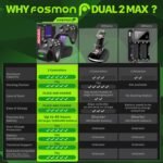 Fosmon Fast Charging for Xbox Controller Charger Station for Xbox Series X | S, Xbox One, Elite w/ 2X 5280mWh Rechargeable Battery Packs, 4 Covers & Dock Stand - Image 4