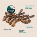 BULLY STICKS DIRECT Natural Goose (Geese) Necks for Dogs, Premium Protein-Rich Dog Chews, All Natural Dental Treats, Single Ingredient, 12 Pack - Image 3