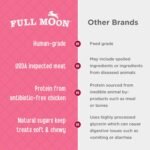 Full Moon Chicken Strips Healthy All Natural Dog Treats Human Grade Made in USA Grain Free 12 oz - Image 5