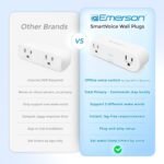 Emerson SmartVoice 2-in-1 Dual Wall Plug, Offline 30+ Voice Control Commands - No APP, No WiFi, No Setup, Smart Outlet Extender for Home and Office, Sleep & Wake Timer, ETL Listed - Image 5