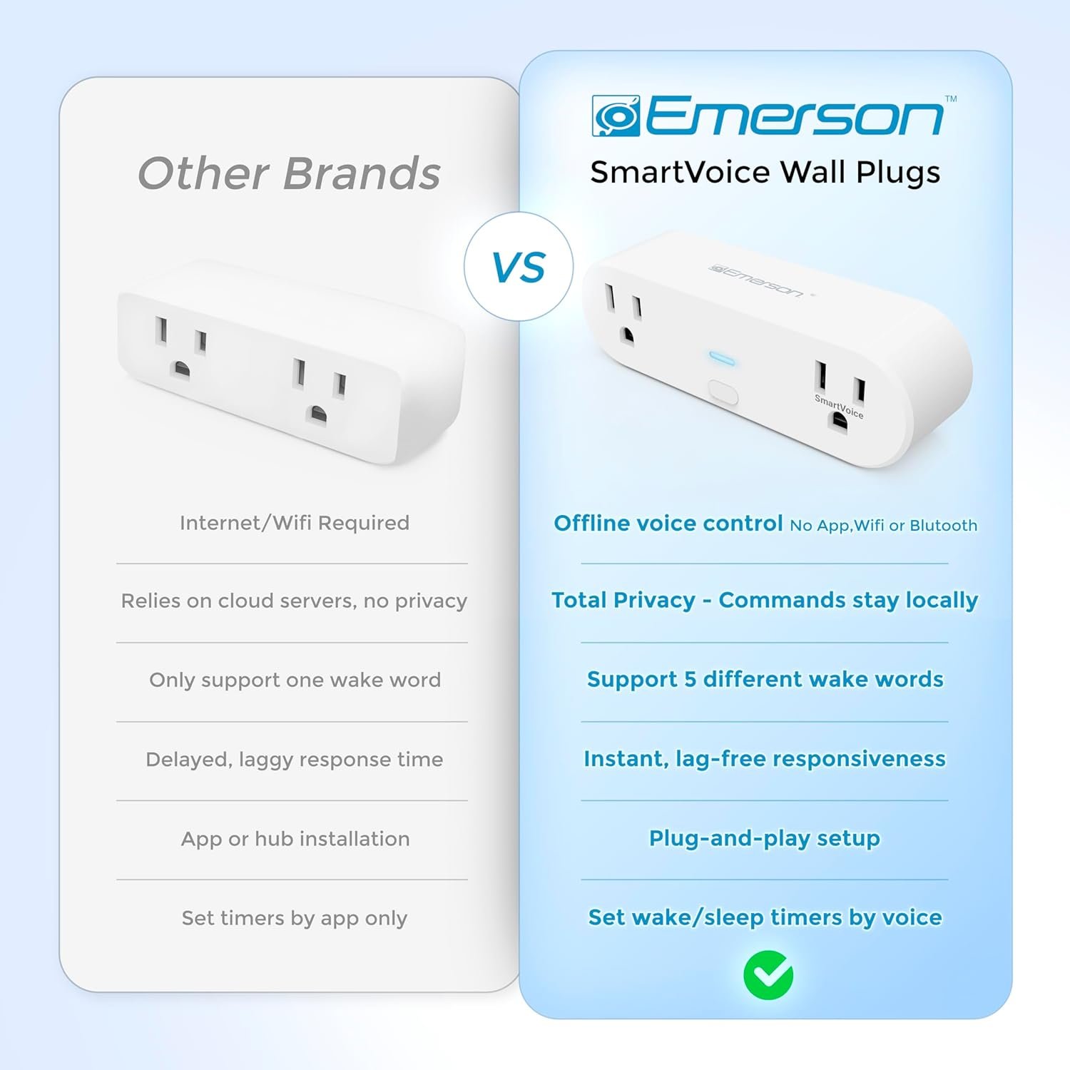 Emerson SmartVoice 2-in-1 Dual Wall Plug, Offline 30+ Voice Control Commands - No APP, No WiFi, No Setup, Smart Outlet Extender for Home and Office, Sleep & Wake Timer, ETL Listed - Image 5
