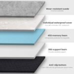 Laifug Orthopedic Memory Foam Extra Large Dog Bed with Pillow and Durable Waterproof Liner with Removable Washable Cover and Smart Design (Large (40" x 25" x 5.5"), Slate Gray) - Image 5