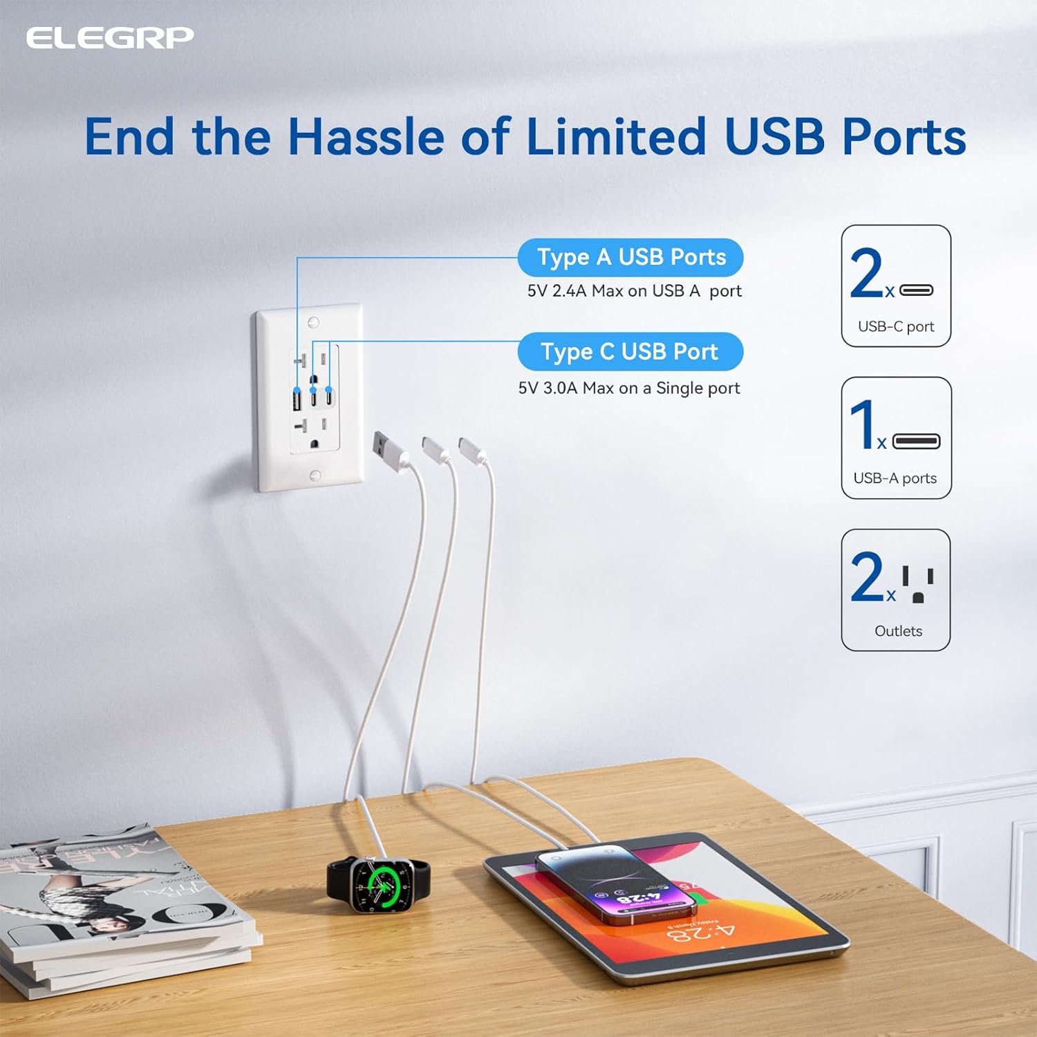 ELEGRP USB Outlets, 20 Amp Wall Outlet with 3 USB Ports, Dual USB C Ports Outlets, TR Tamper-Resistant USB Outlets Receptacles, Wall Plate Included, UL/CUL Listed, 2 Pack, White - Image 3