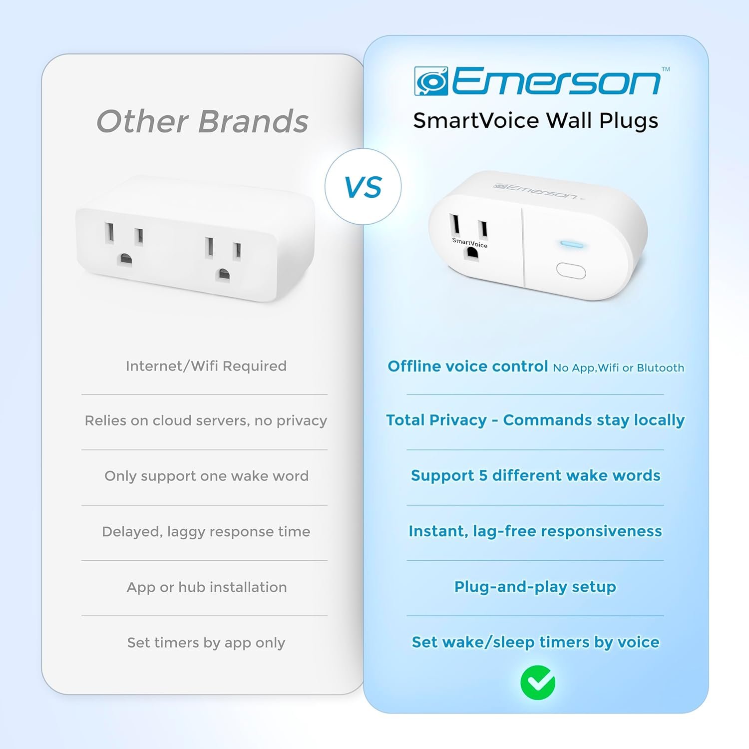 Emerson SmartVoice ES513 Wall Plug, Offline 30+ Voice Control Commands - No APP, No WiFi, No Setup, Smart Outlet Extender for Home and Office, Sleep & Wake Timer, ETL Listed - Image 4