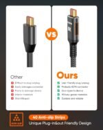 Snowkids 8K Certified HDMI 2.1 Cable 10 ft, Non-Slip Nylon Braided, 48Gbps Ultra High-Speed HDMI Cables Cord, 10K 8K@60Hz, 4K@120Hz Compatible for TV/PS-5/X-box/Projector/Sound System & More - Image 3