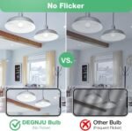 A19 LED Light Bulbs, 100 Watt Equivalent LED Bulbs, Daylight 5000K, 1500 Lumens, E26 Standard Base, Non-Dimmable, 13W Bright White LED Bulbs for Bedroom Living Room Home Office, 6 Pack - Image 7