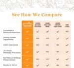 Full Moon Pure Protein Air Dried Dog Food Free Range Chicken Recipe 1lb - Image 5